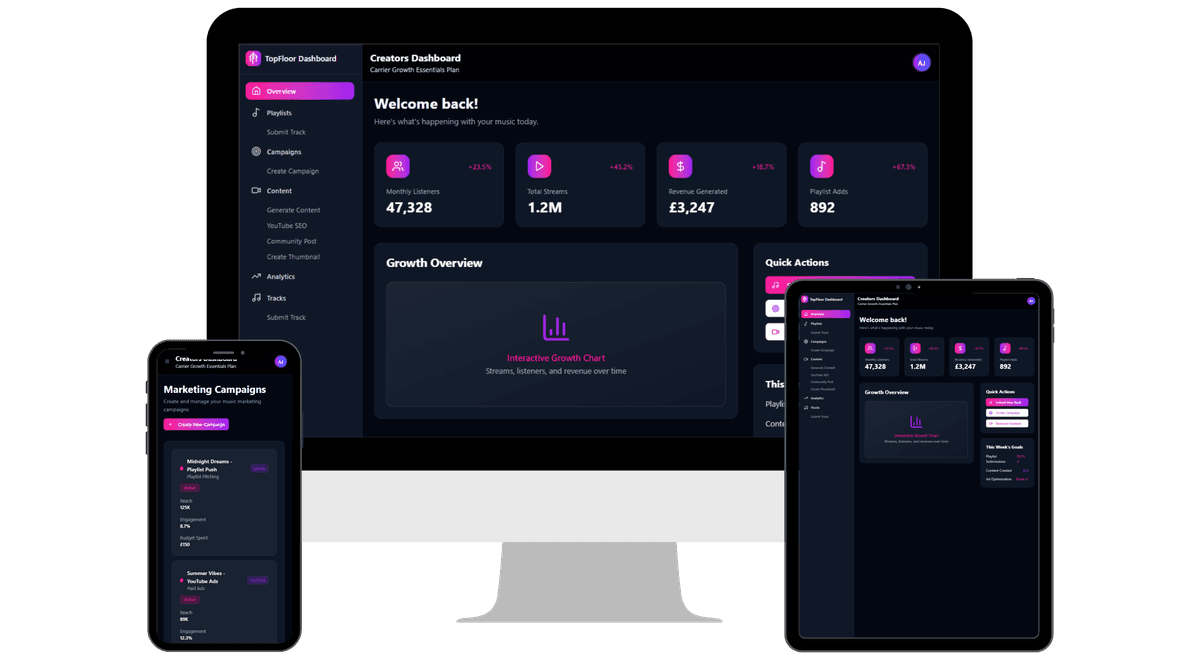 Music streaming dashboard mockup